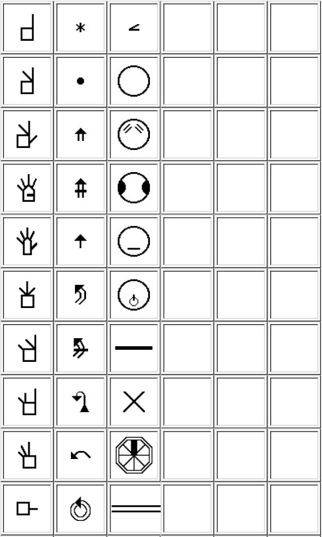 Symbol groups